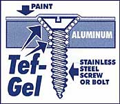 テフジェル TEF-GEL Made in U.S.A.