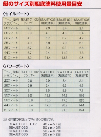 [特価]中国塗料 船底塗料 シージェット 033 2L - ウインドウを閉じる